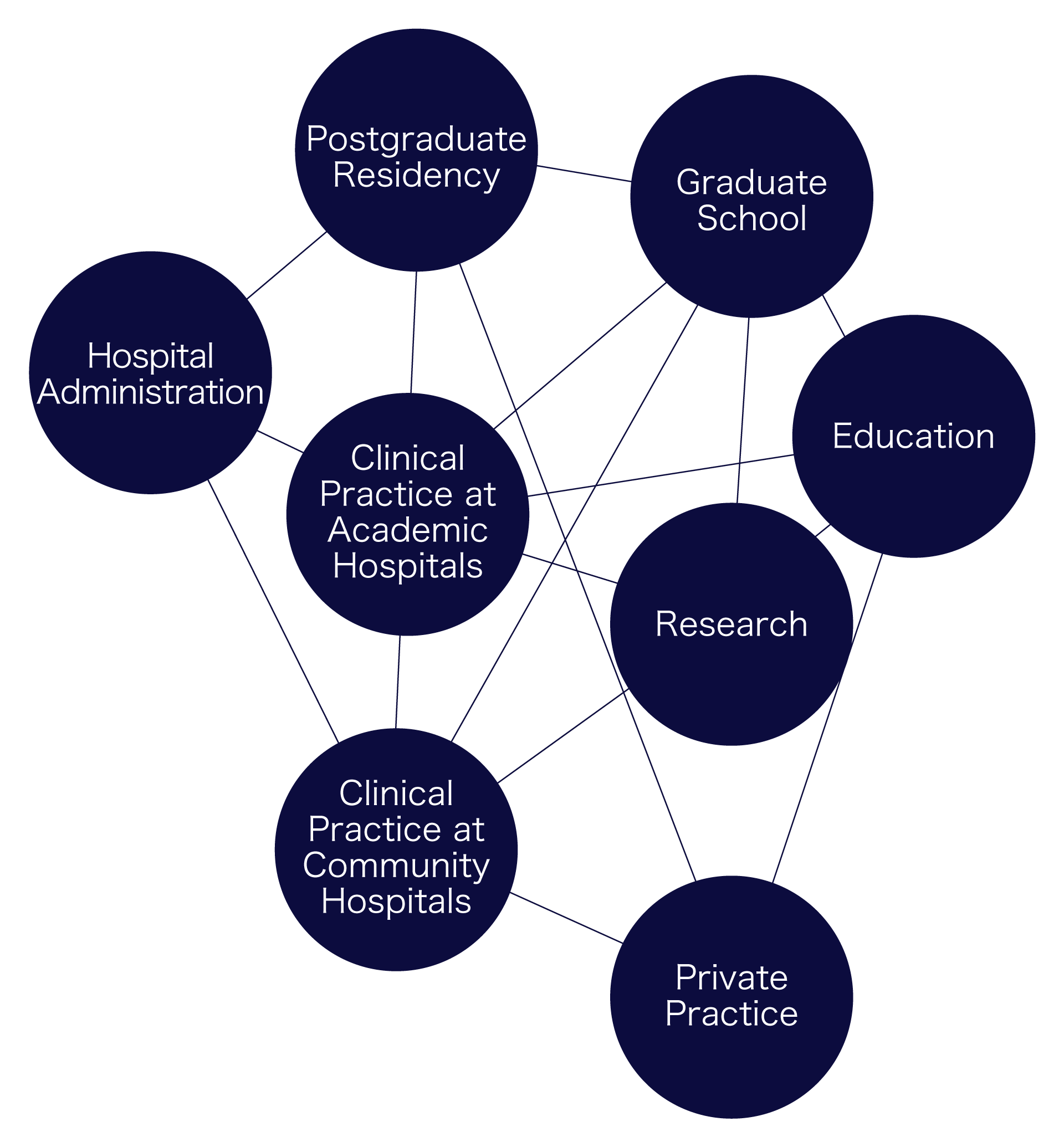 Choose your path in medical sciences toward the future.