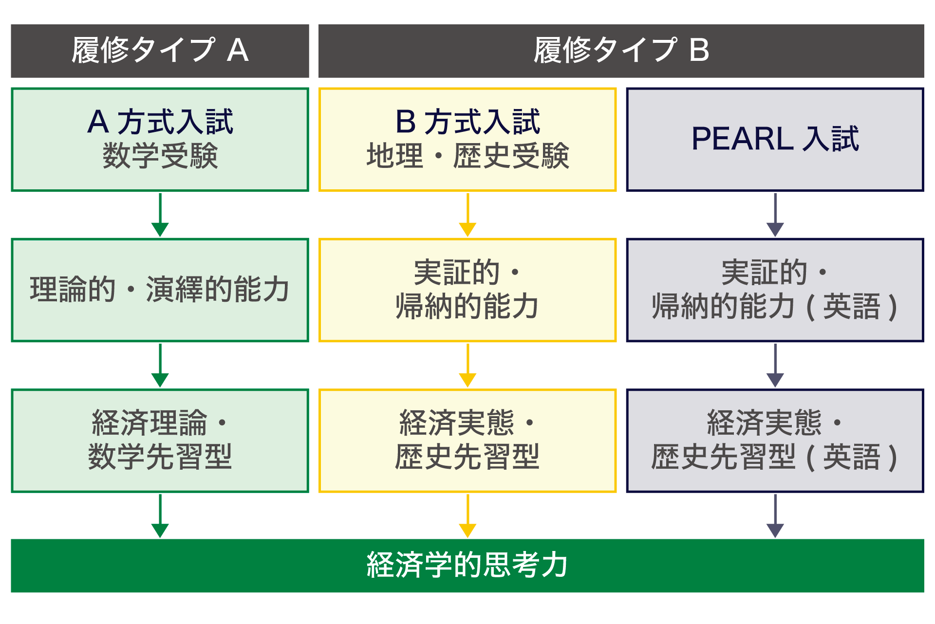 A��ʽ��ԇ����ѧ���Y�򤷤�ѧ�������ϡ����ޥ�����A���Ȥʤꡢ��ѧ��?���[����������ᡢ�U�g��Փ?��ѧ���L�ͤȤ��ƽU�gѧ��˼�������ޤ���һ������?�sʷ���Y�򤷤�B��ʽ��ԇ��ѧ�������ϡ����ޥ�����B���Ȥ��ơ��sʷ���Q�㤫��g�^��?���{����������ᡢ�U�g�g�B?�sʷ���L�ͤȤ��ơ��U�gѧ��˼�������त�ޤ���