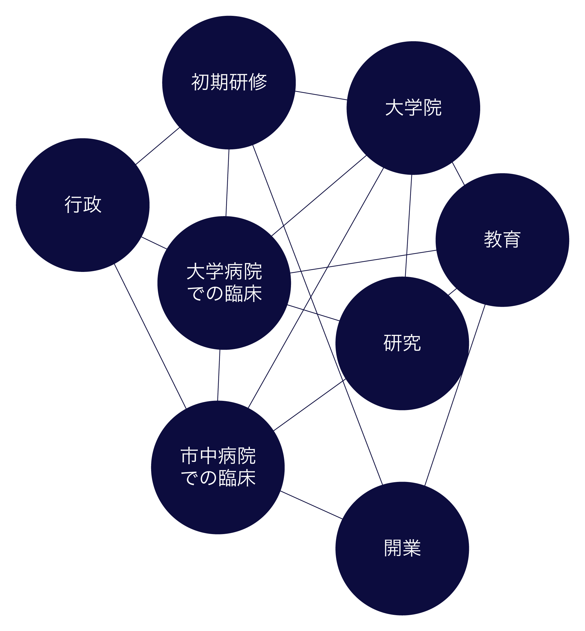 Choose your path in medical sciences toward the future.