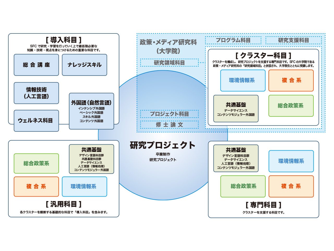 Ver.5 2004