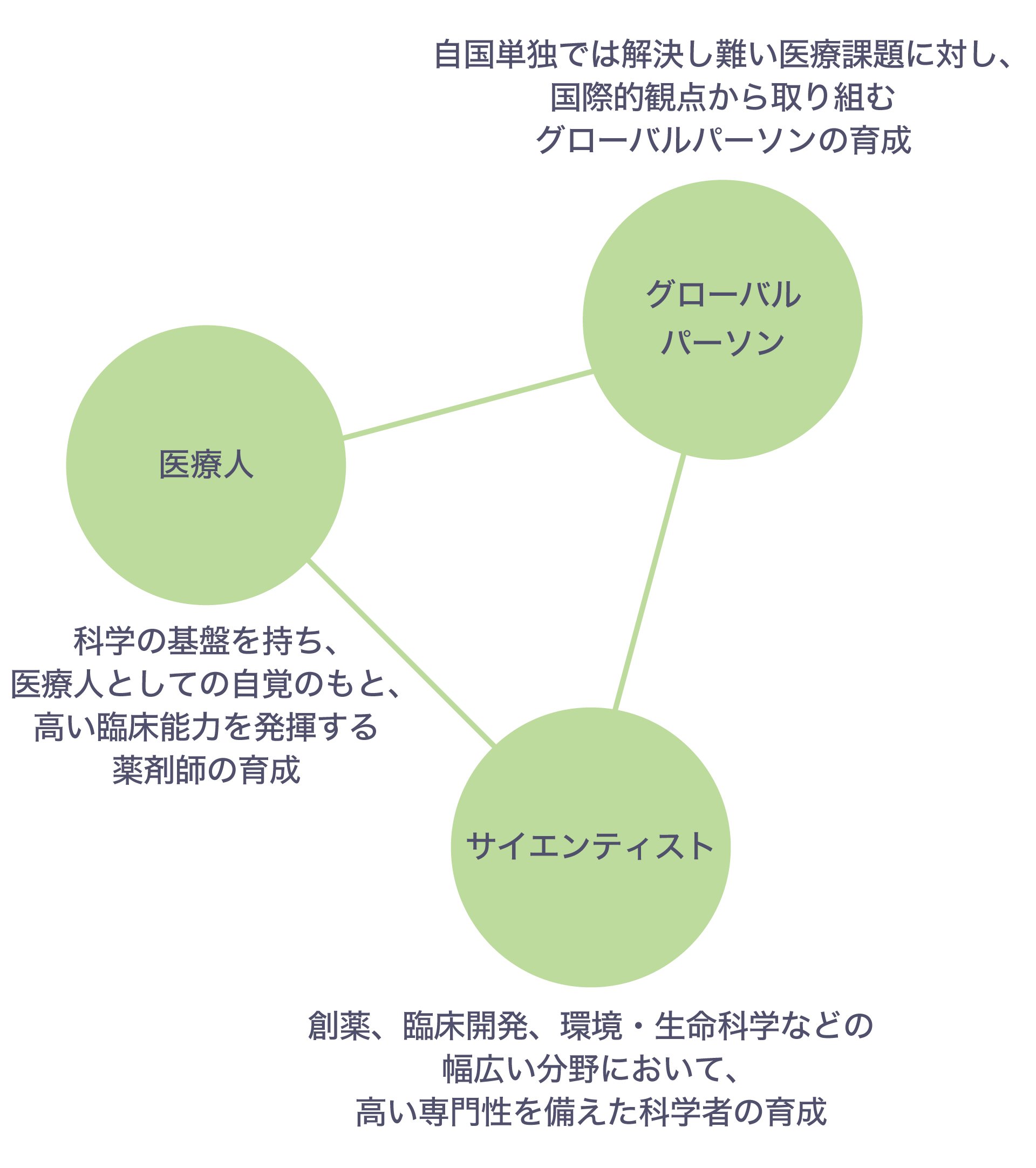 ３つの基準画像