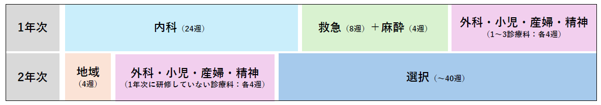 プログラム図