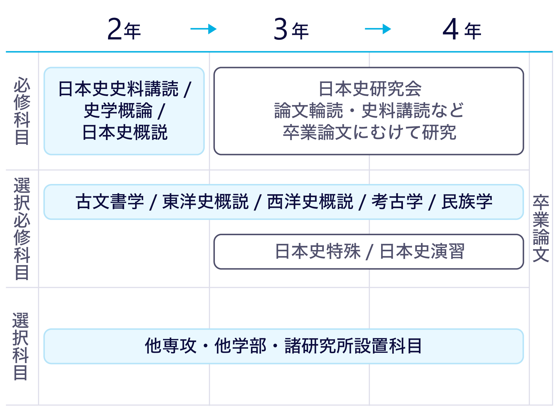 学びのプロセスのテキストを図にまとめた画像