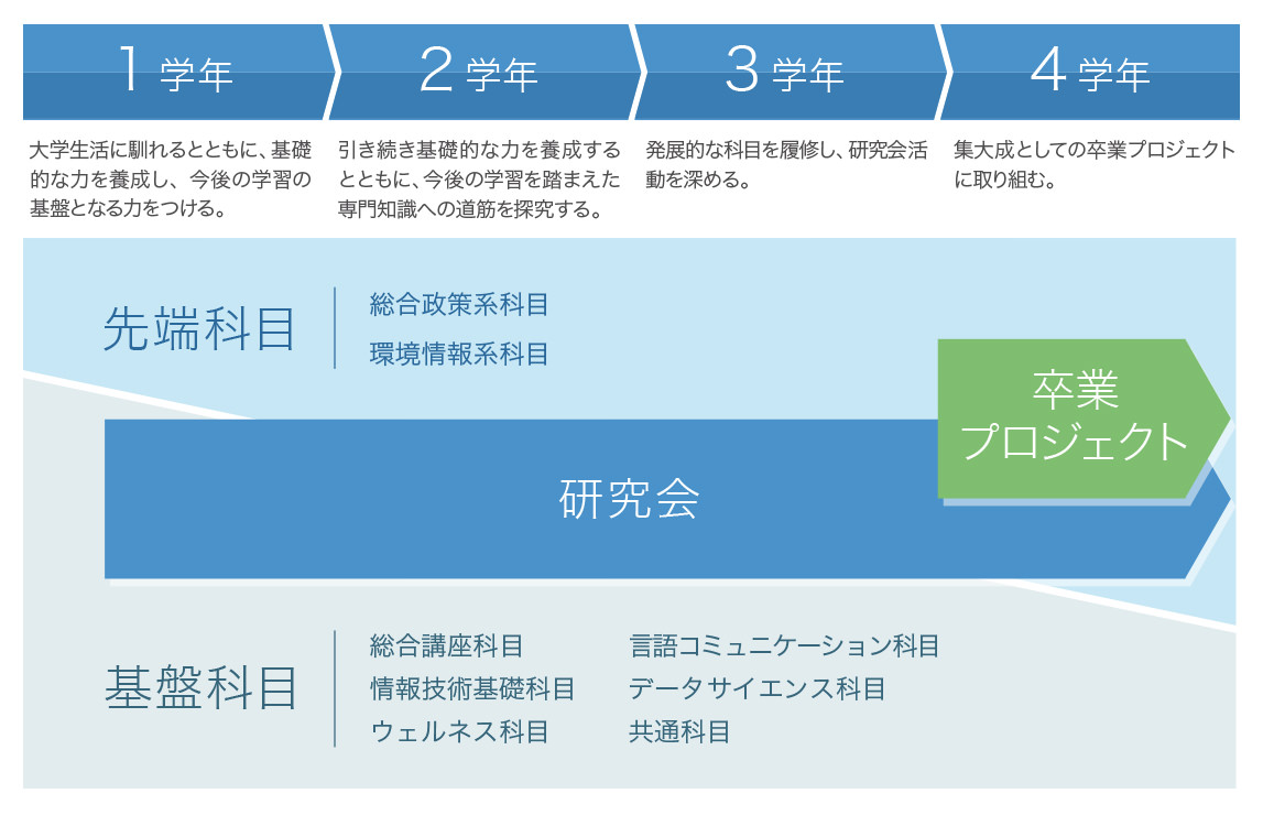 Ver.7 2014