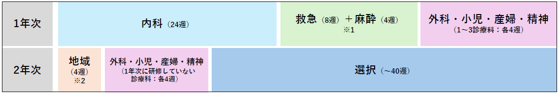 広域連携型プログラム１　北見赤十字病院
