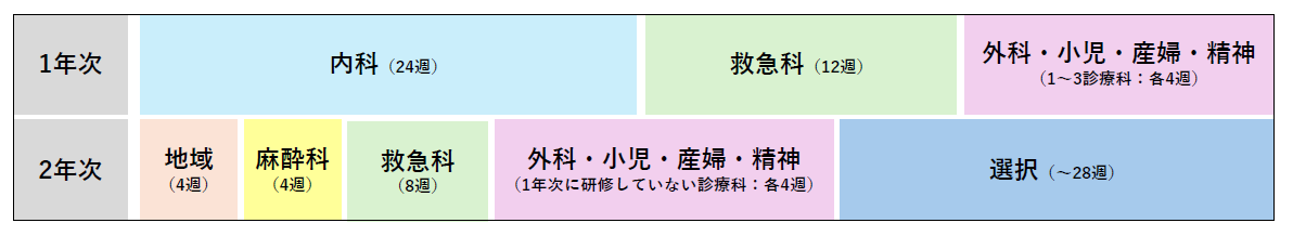プログラム図