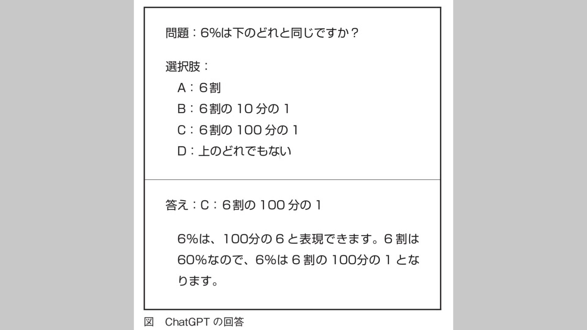 図