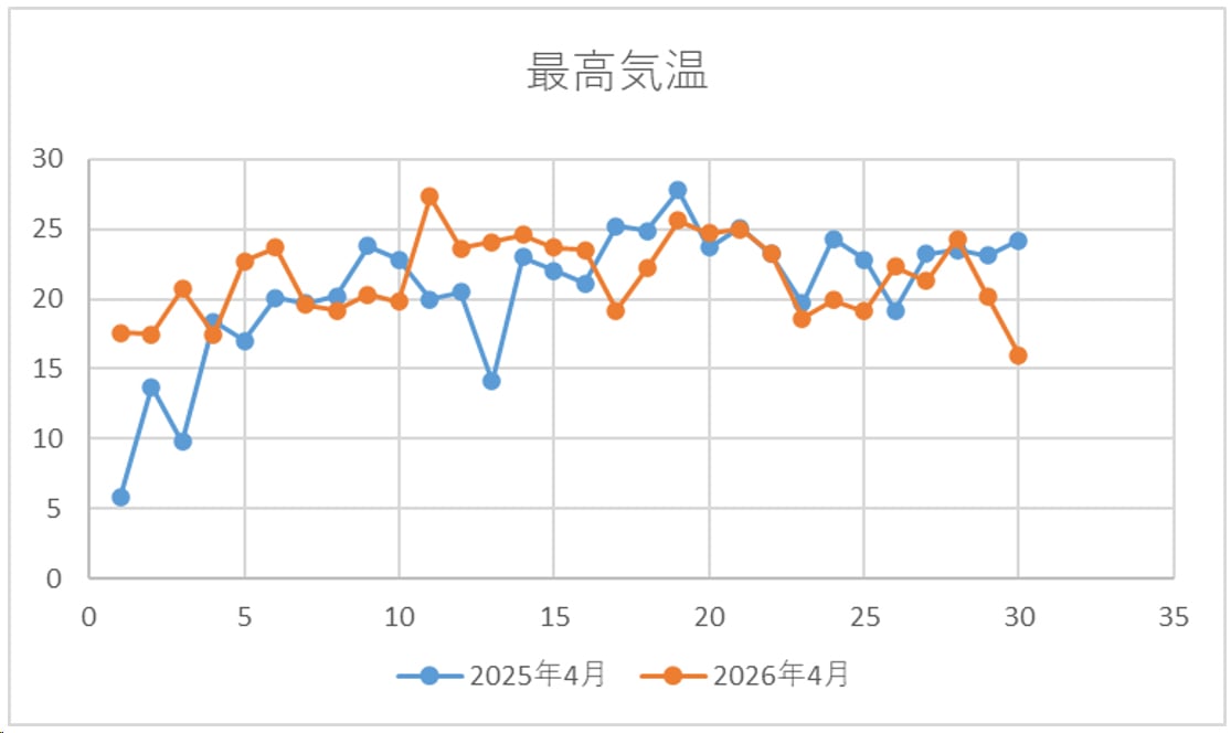 最高気温