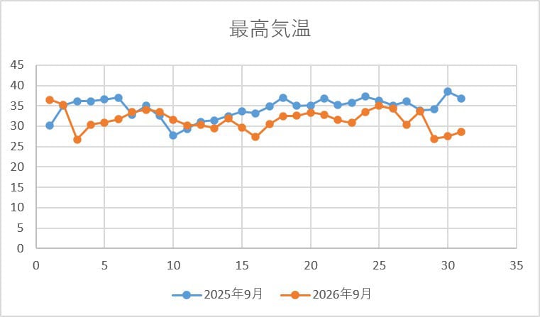 最高気温