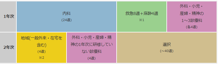 Wide-Area Collaborative Program 1: Kitami Red Cross Hospital