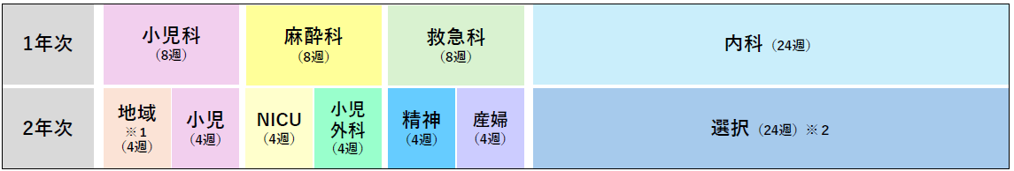 プログラム図