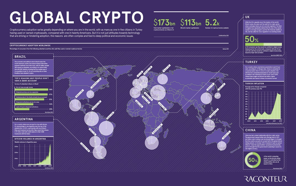 🌍 Global Crypto Adoption Trends