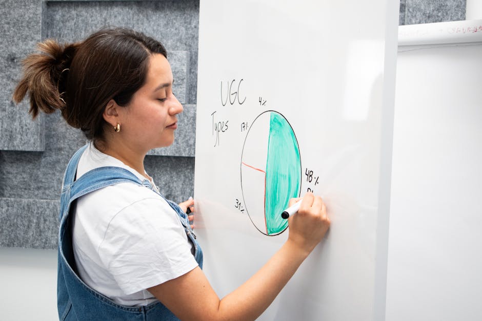 A woman presents pie chart data on a whiteboard in an office environment, focusing on UGC types.