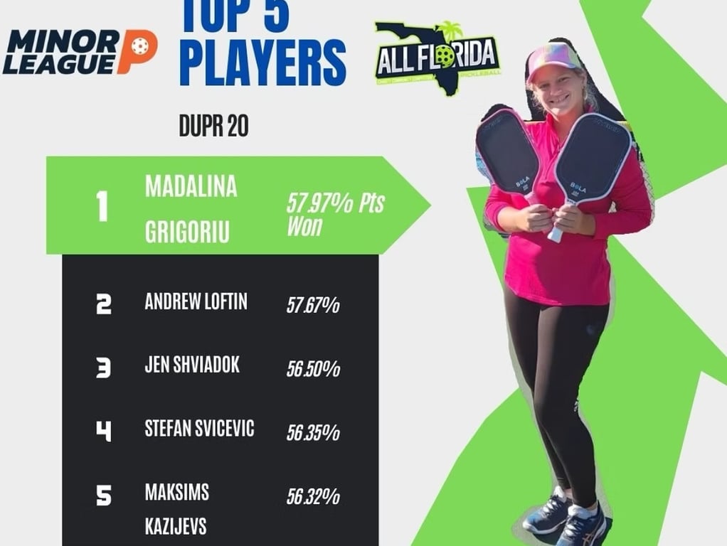 Recap of Minor League Palm Beach Gardens