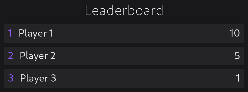 Leaderboard