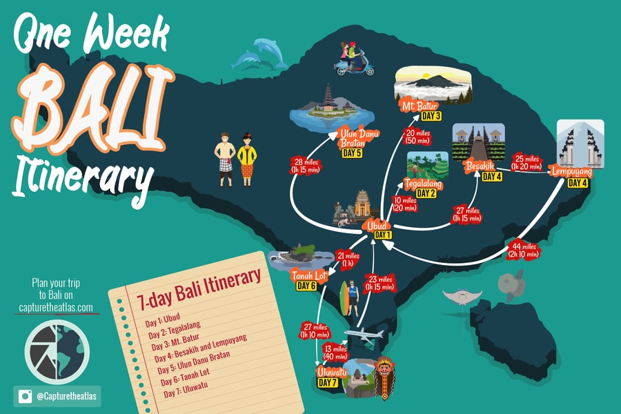 One week Bali itinerary map showing seven-day route with distances