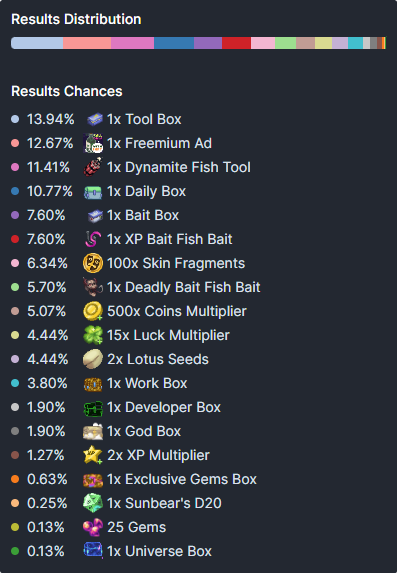 Loot table Screenshot