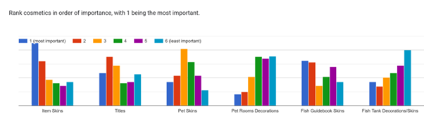 fisher cosmetics ranking