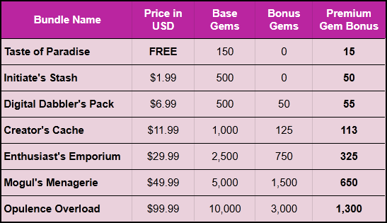 Gem Bundle bonus gem chart