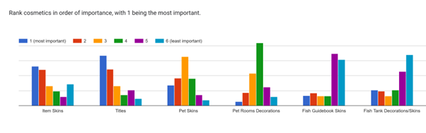 non-fisher cosmetics ranking