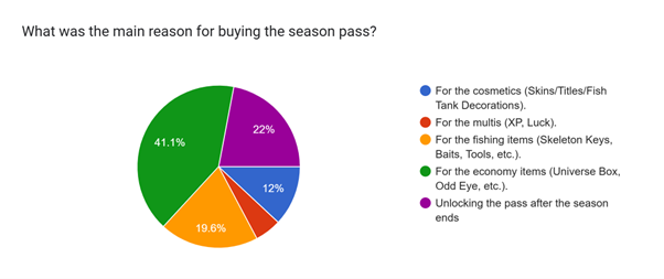 reason for buying the pass