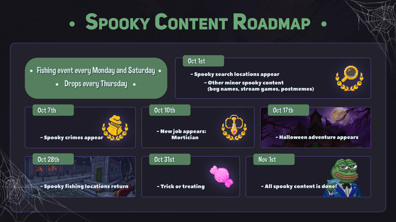 Roadmap Image