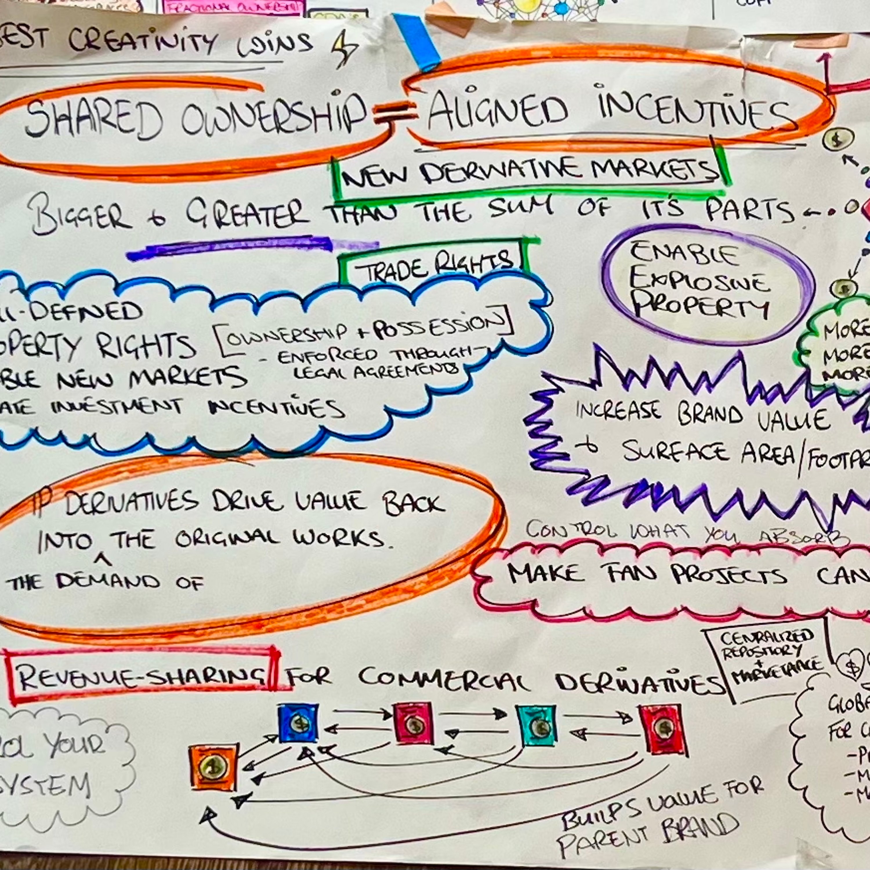 The Version Economy: Why Every Creative Work Is the Beginning of Something Else