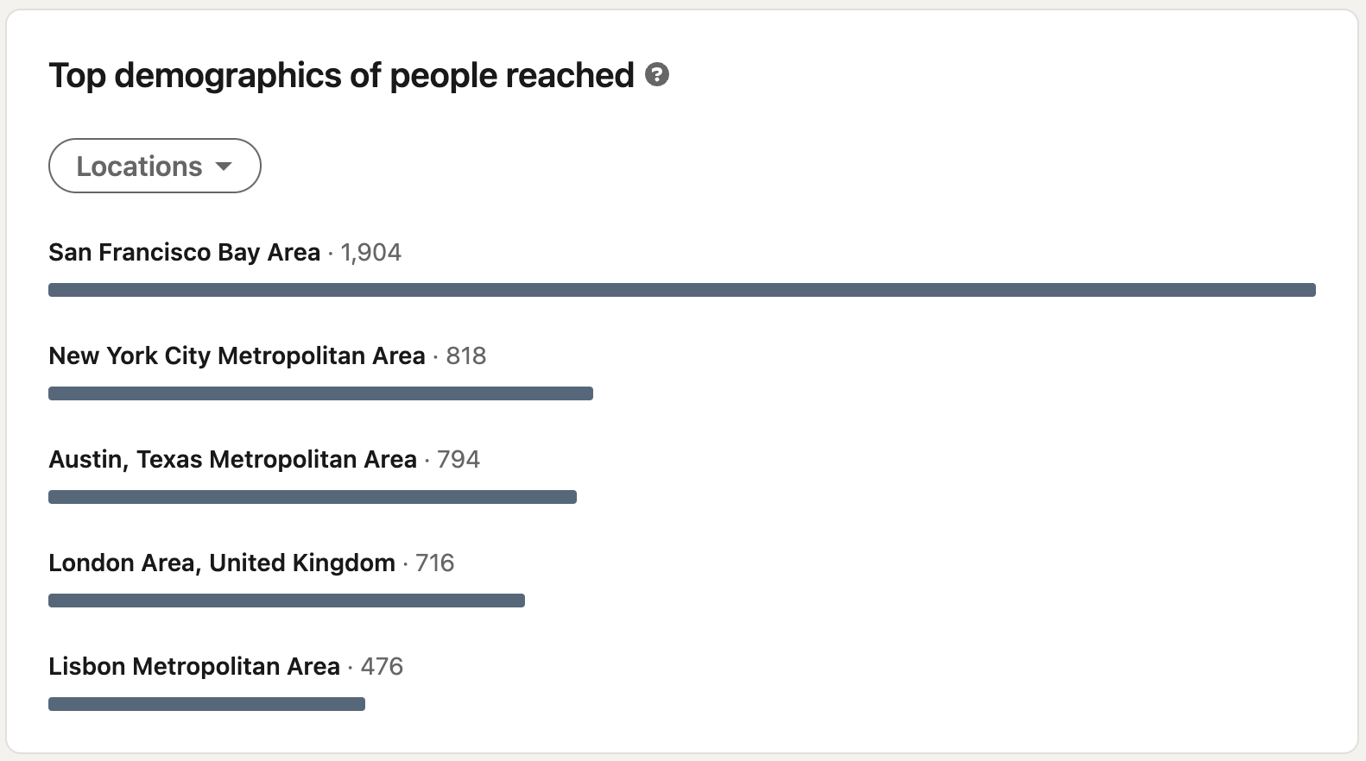 LinkedIn Location