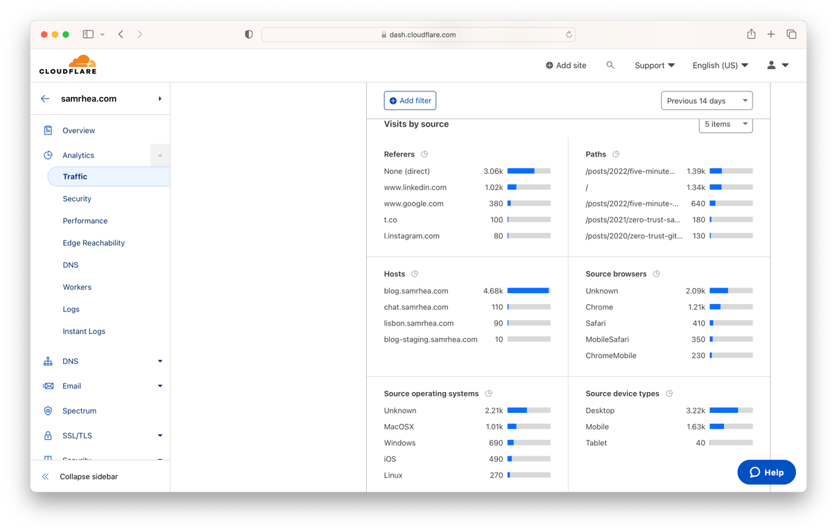 Cloudflare Metrics