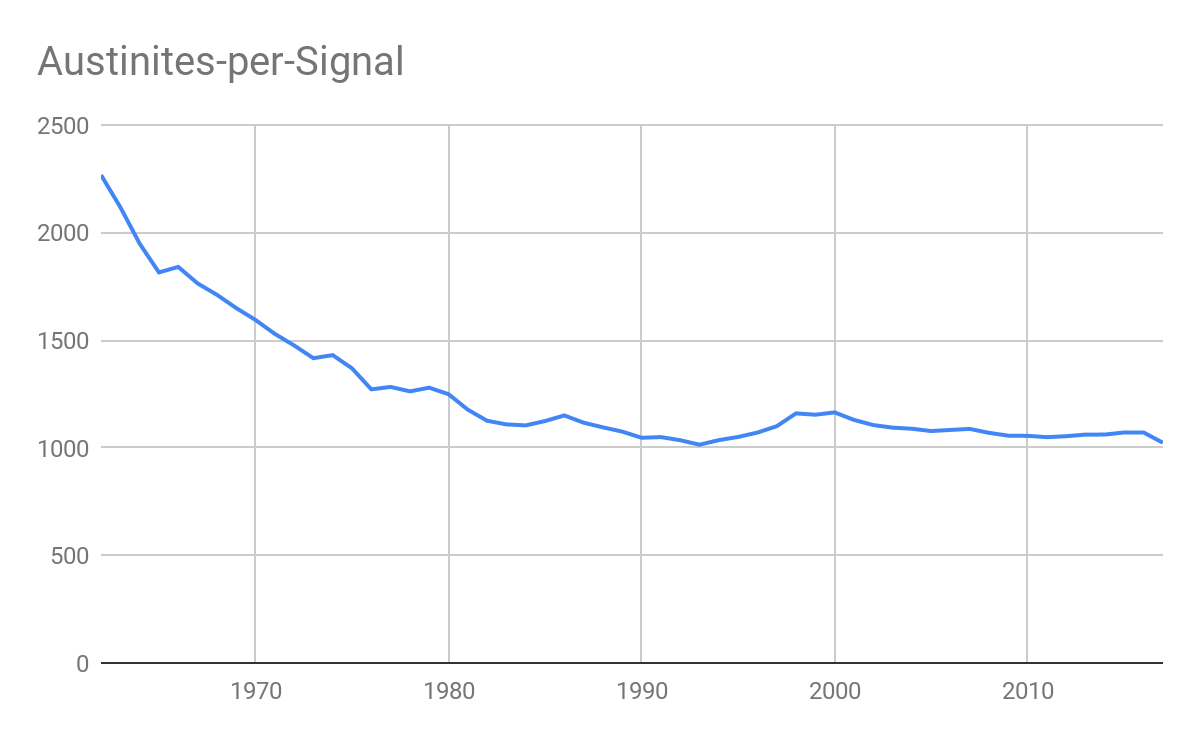 Pop per Sig