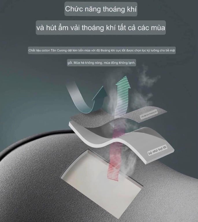 SET 2 GỐI TỰA CỔ, TỰA LƯNG NGỒI Ô TÔ