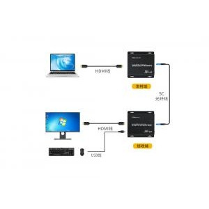 Bộ Nối Dài Hdmi 20km=> Cable Quang Kvm + 2usb Mt – Hk020mt – Viki (S)