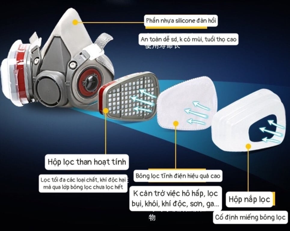 BỘ MẶT NẠ PHÒNG ĐỘC, CHỐNG KHÓI KÈM KÍNH 6200