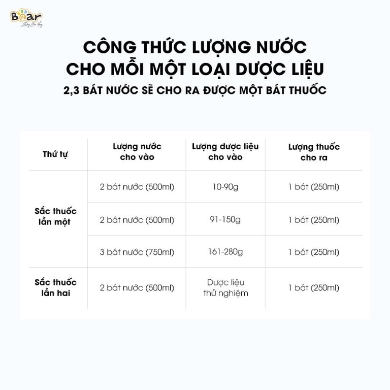 Ấm sắc thuốc Bear SB-AST35