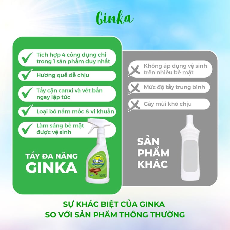 Tẩy đa năng cao cấp GINKA - Tẩy cặn canxi, tẩy dầu mỡ