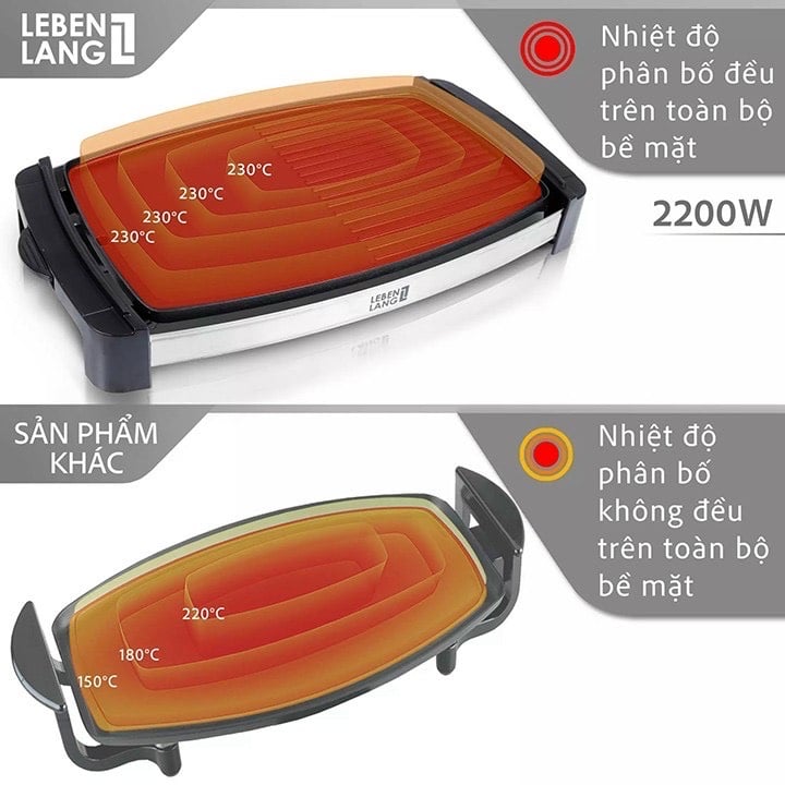 BẾP NƯỚNG ĐIỆN  LEBENLANG LBG8588 - ĐỨC