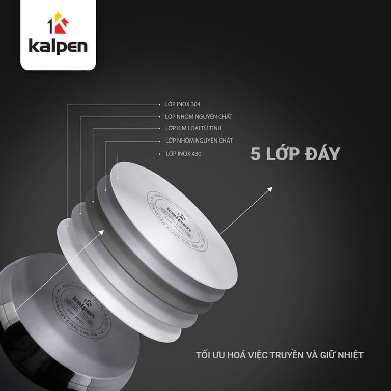 NỒI LẺ INOX KALPEN LERMAT SIZE 18CM, 20CM, 24CM