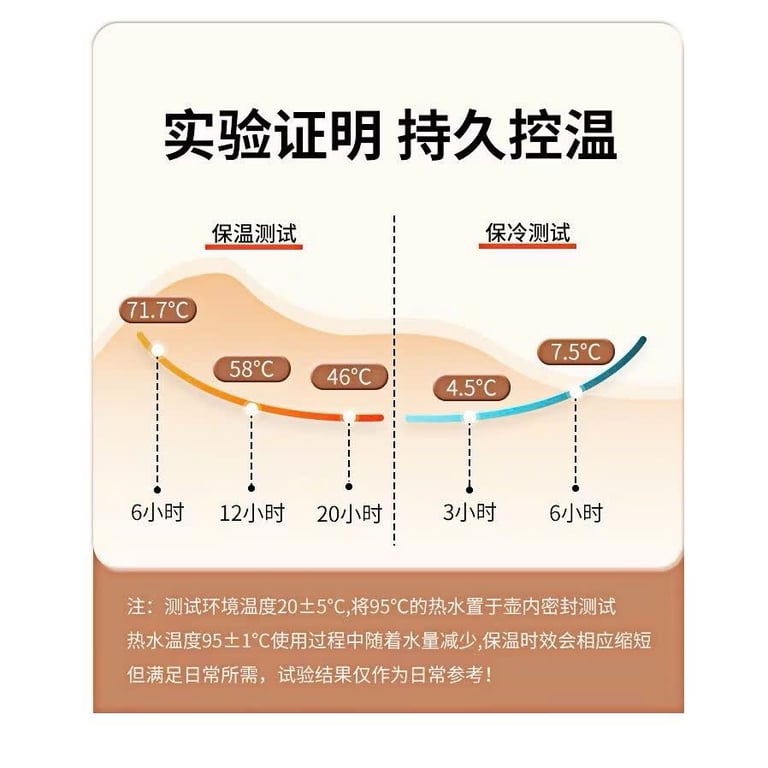 HỘP ĐỰNG THỨC ĂN GIỮ NHIỆT INOX 304 XANBO 800ML