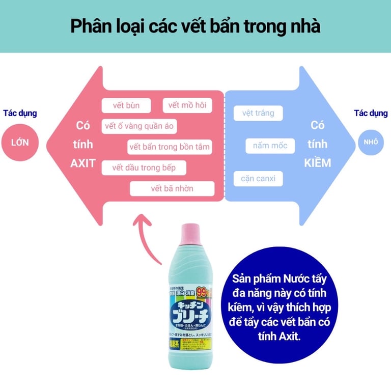 Dung dịch tẩy trắng ấm chén cốc trà/cafe Daiichi