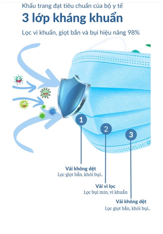 KHẨU TRANG Y TẾ TIỆT TRÙNG TỪNG CHIẾC DANAMECO (3 lớp kháng khuẩn)