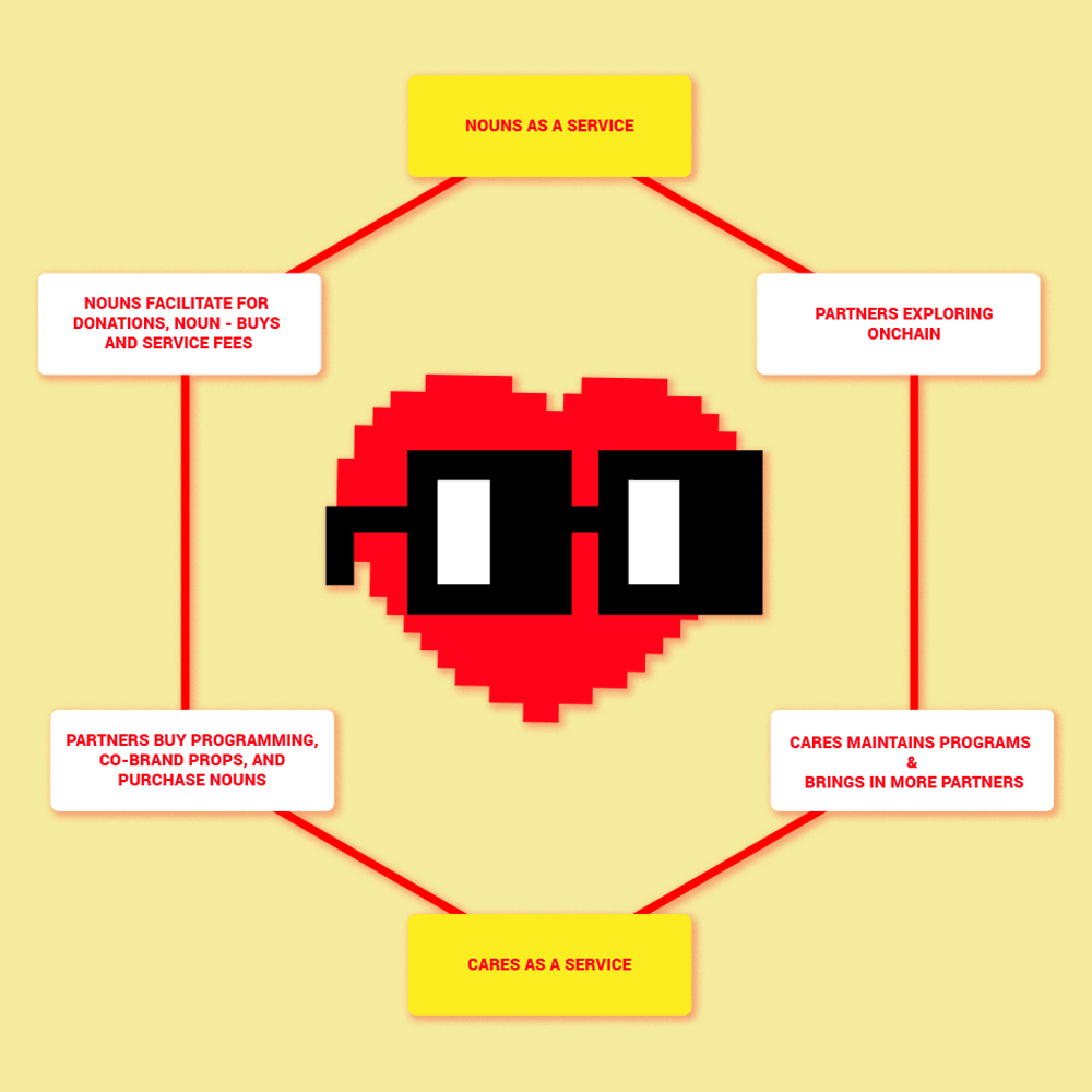 Embed from @frankieco.eth