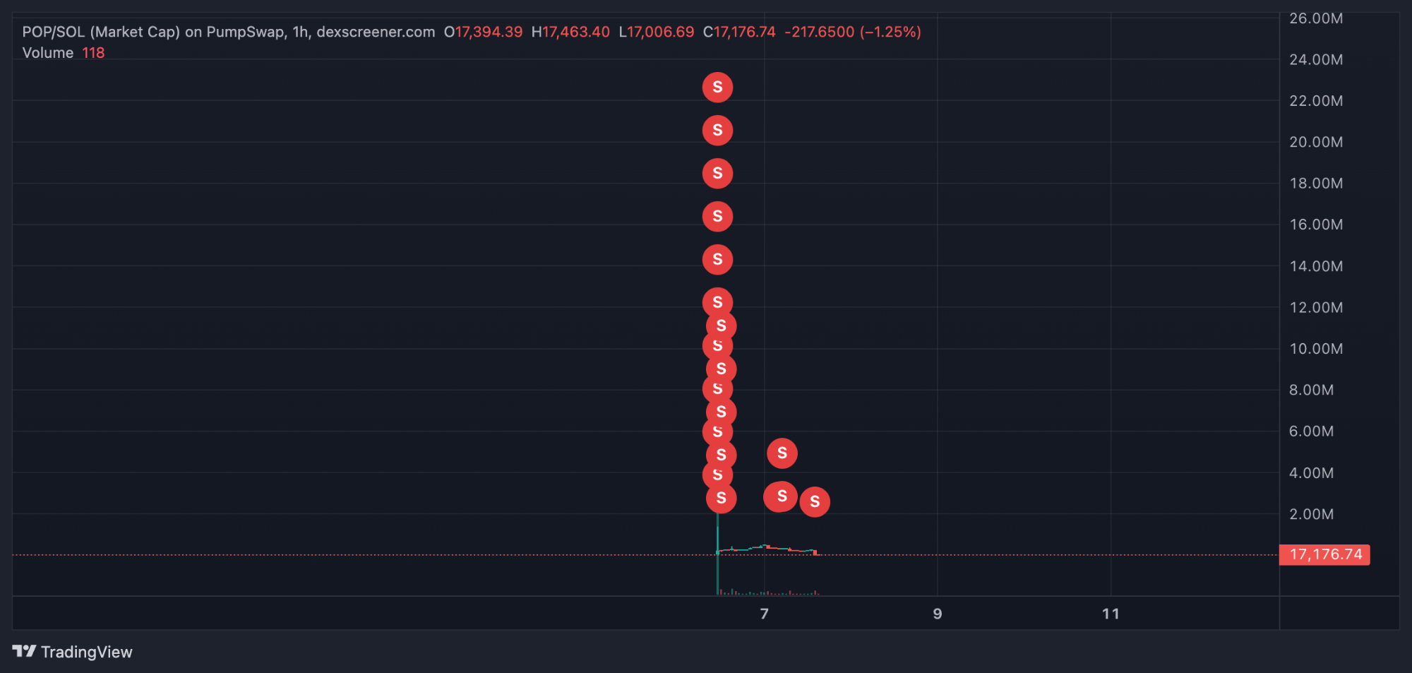 Embed from @nickysap