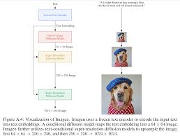 advertisers.base.eth Basenames (.base.eth domains) based on ENS PFP
