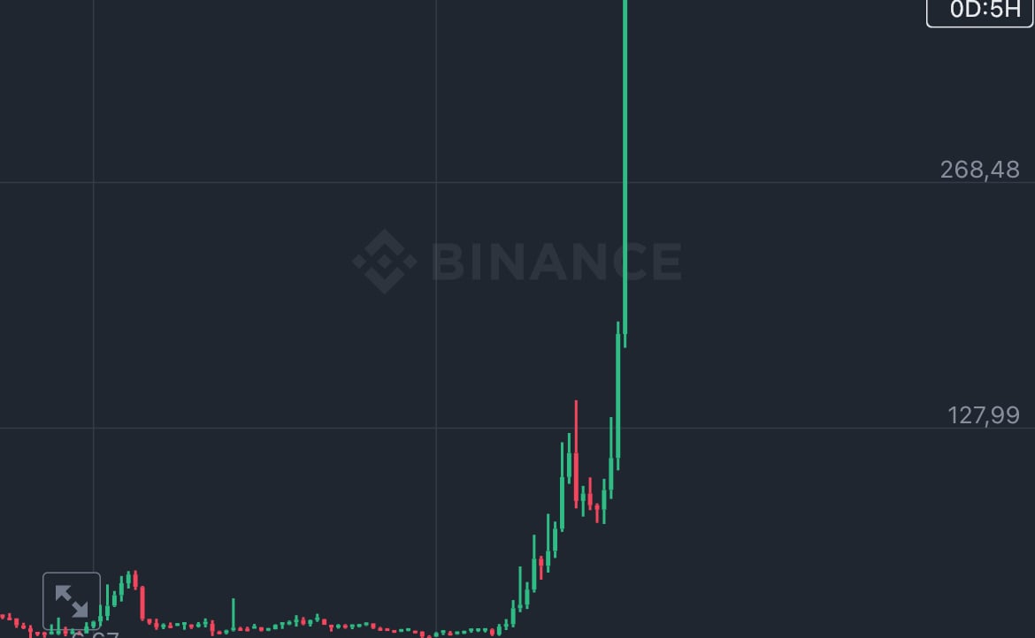 kdodyddkdiddhdh (kdodyddkdiddhdh.lens) Lens social identity (.lens handle) PFP