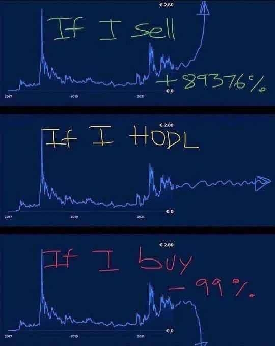 HODL
