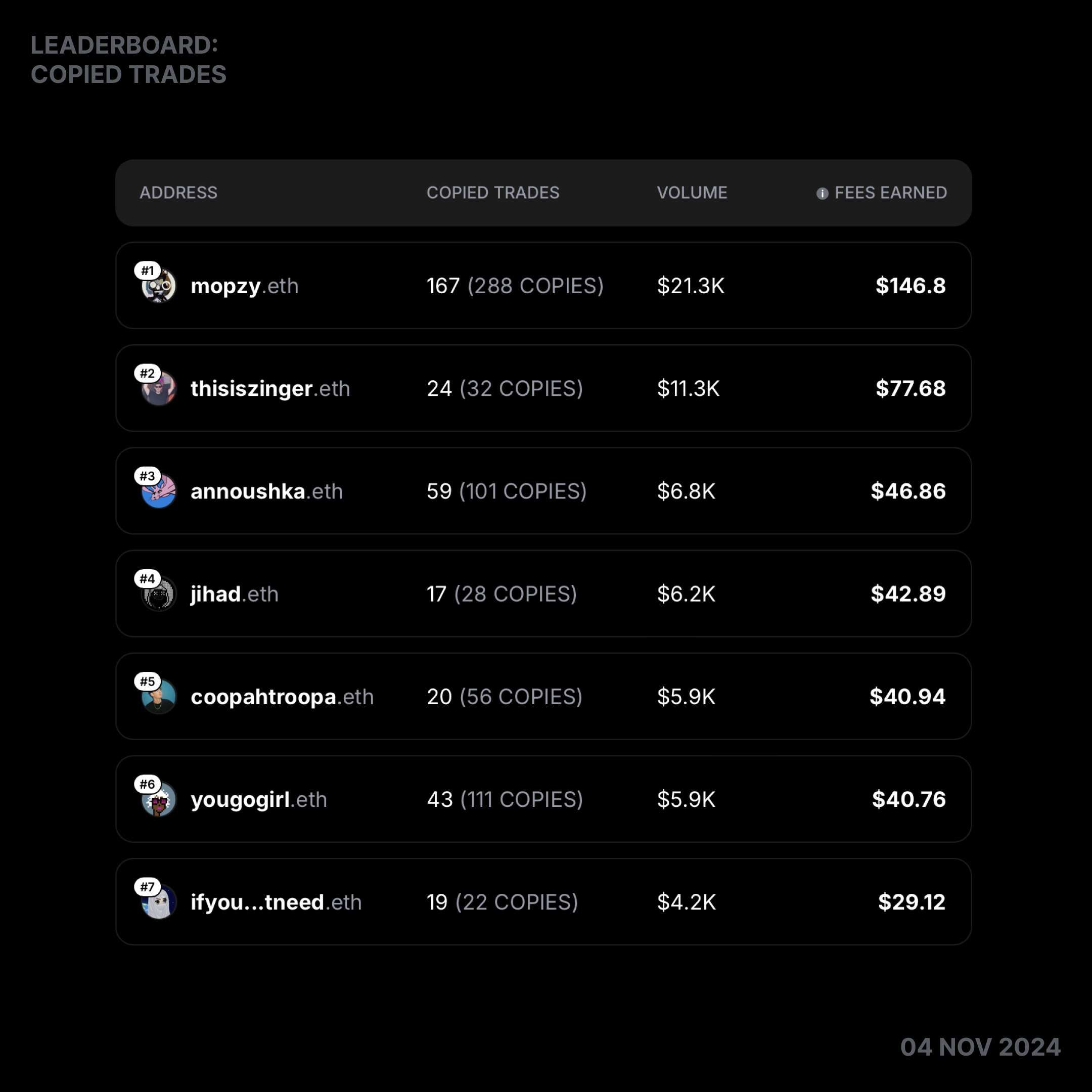 Embed from @interface