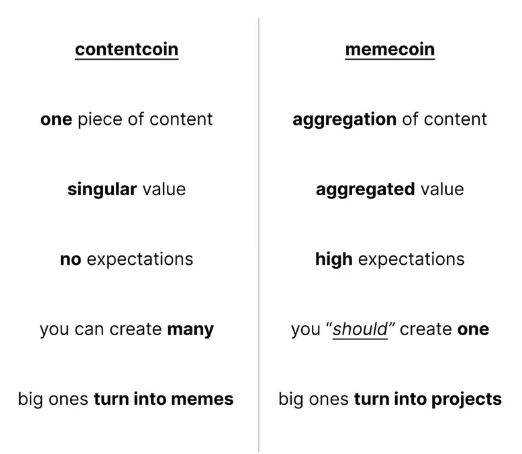 Content Coin