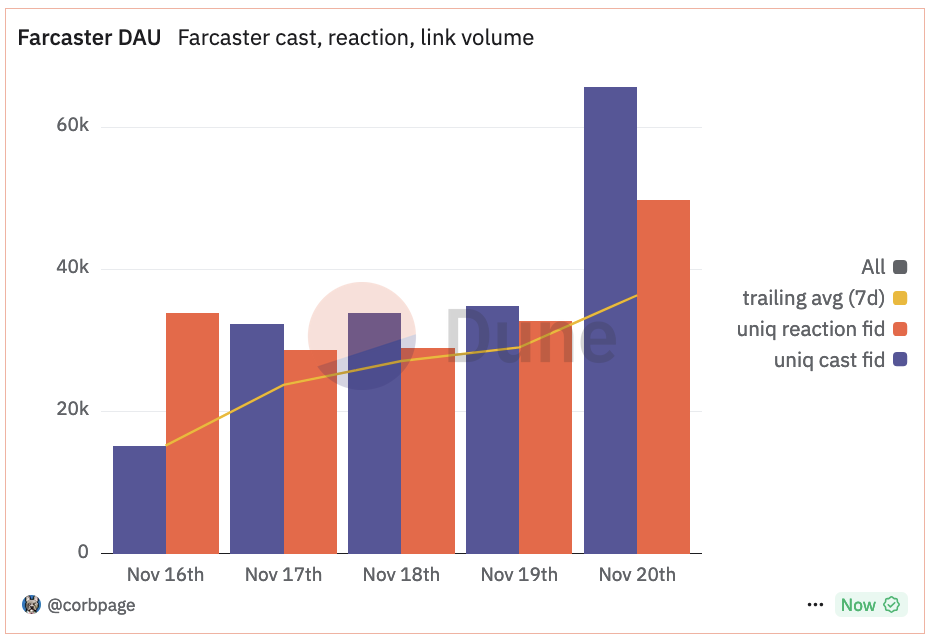 Embed from @corbin.eth