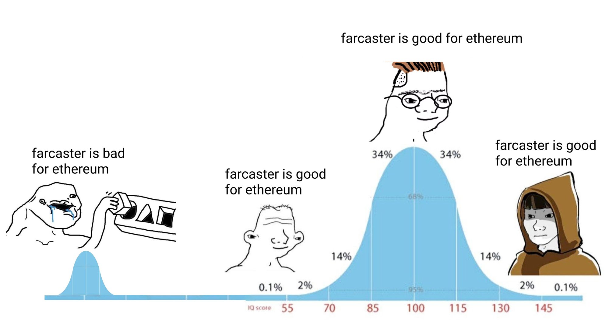 Embed from @farcaster