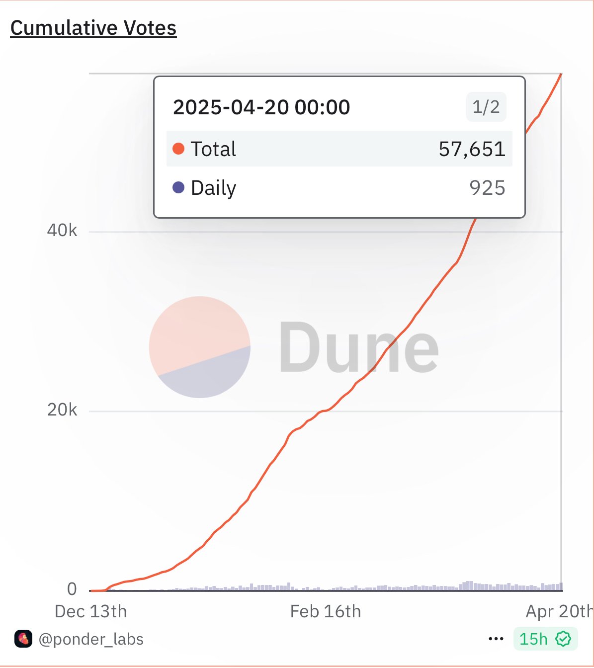 Embed from @cojo.eth